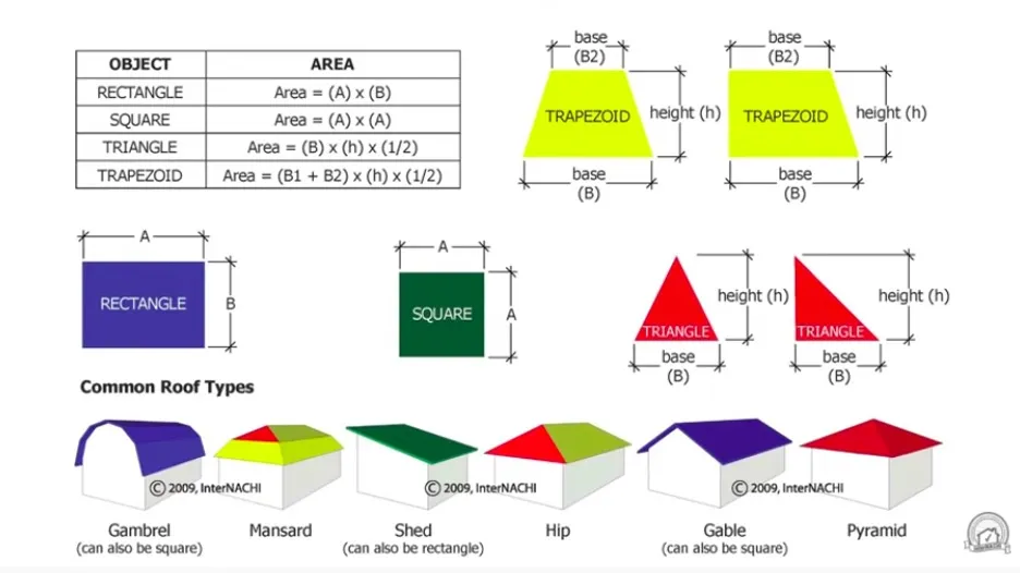 Can You Use Your Home’s Square Footage to Estimate Roof Size?