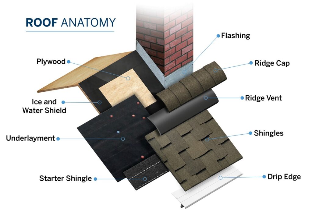 Everything You Need to Know About Roofing Squares