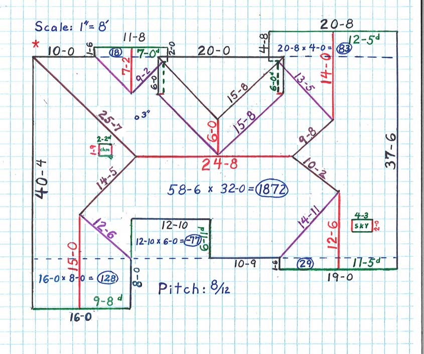 Professional Roofing Square Calculation vs. DIY- Pros and Cons