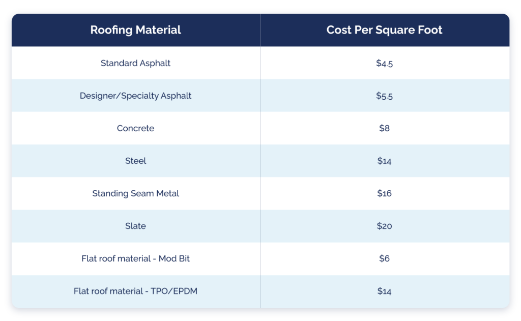 Roofing Square Cost Calculator- Estimate Your Expenses