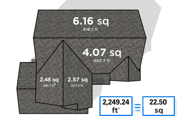 Step-by-Step Guide to Calculating Roofing Squares