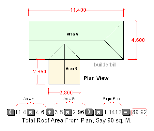 Understanding Roofing Square Measurements for New Roofs