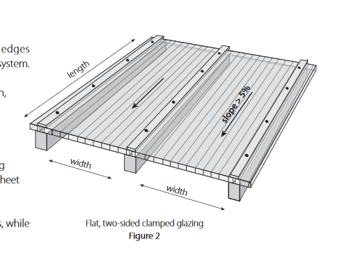 How to Measure Your Roof for Polycarbonate Sheets