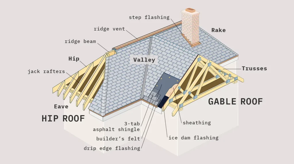 Step 1- Plan and Prepare the Roof Structure