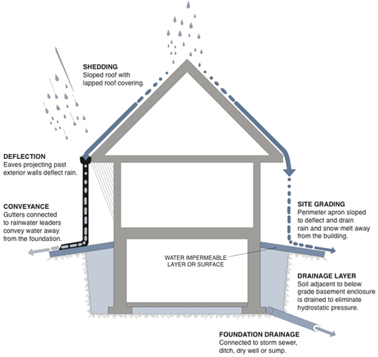 how to attach roofing felt