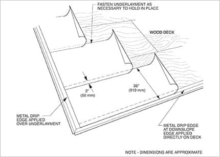 nailing roof felt